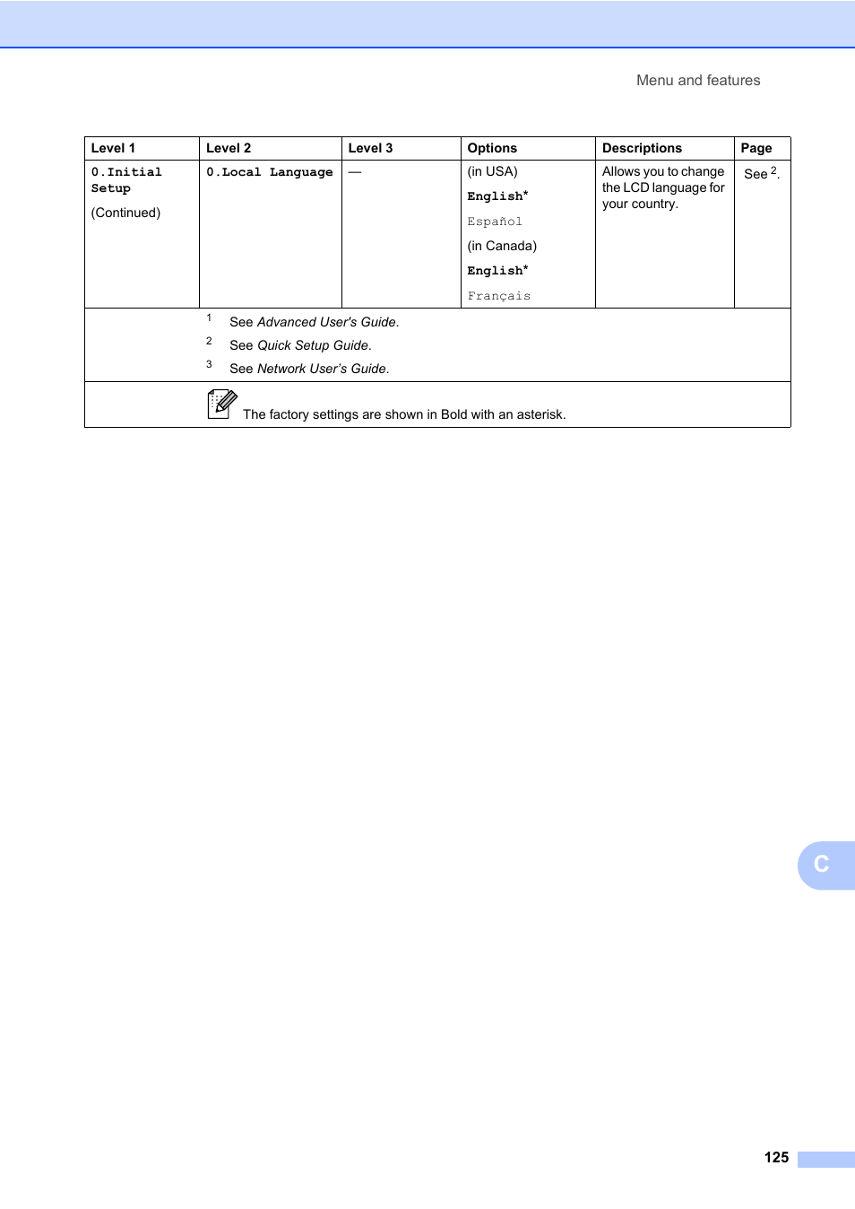 Brother MFC 7860DW User Manual | Page 141 / 162