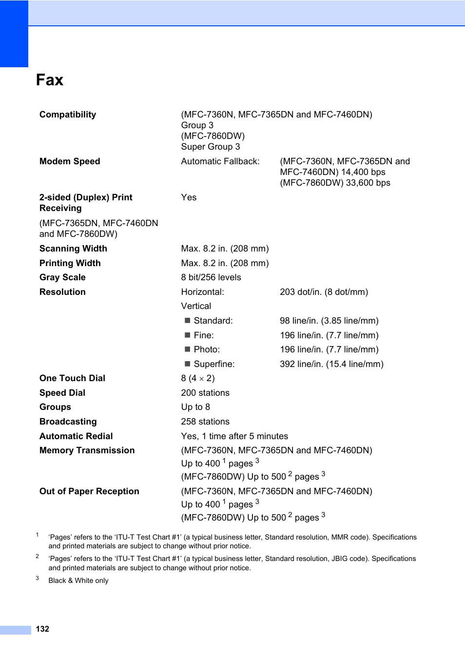 Brother MFC 7860DW User Manual | Page 148 / 162