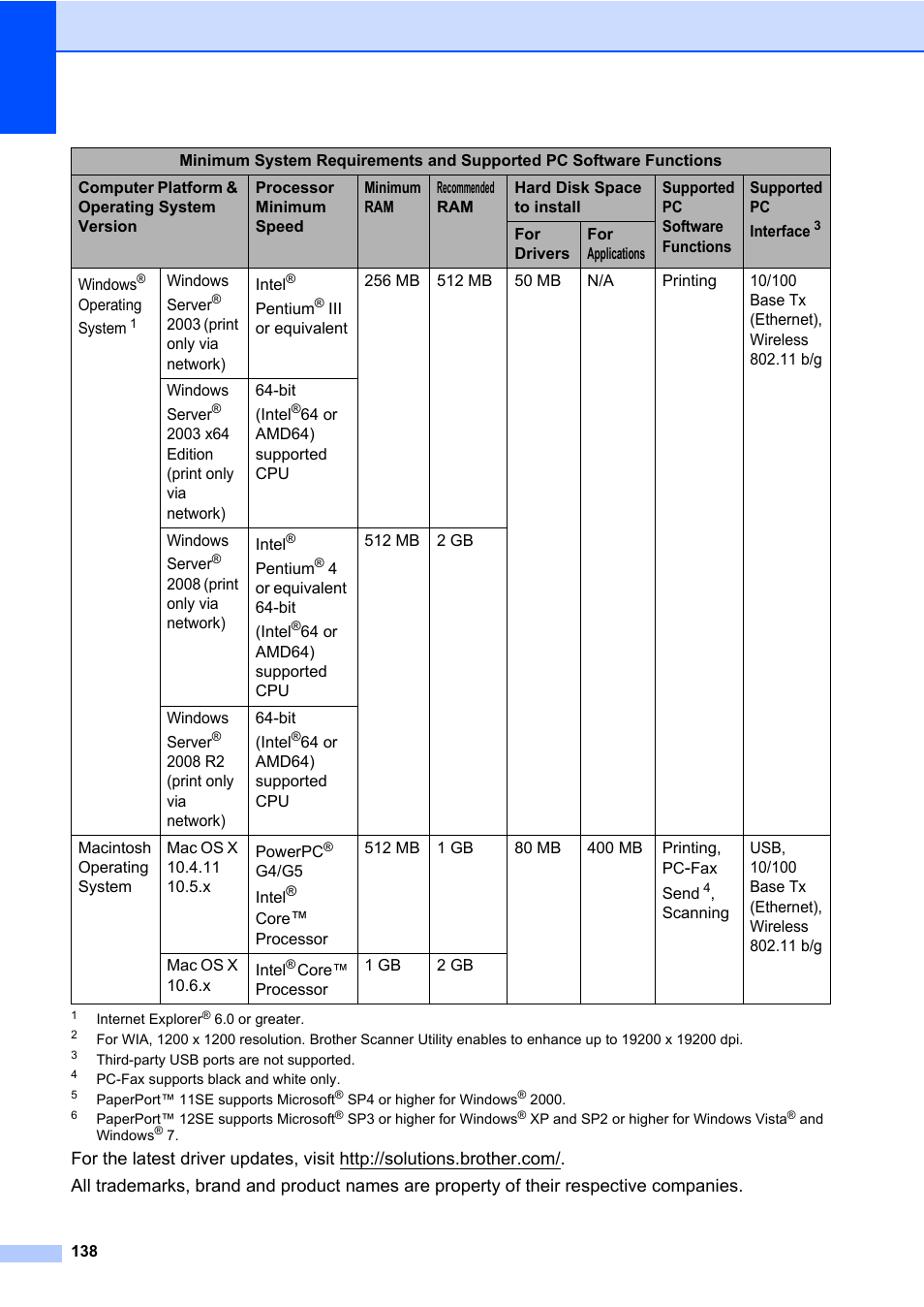 Onal, Edition | Brother MFC 7860DW User Manual | Page 154 / 162