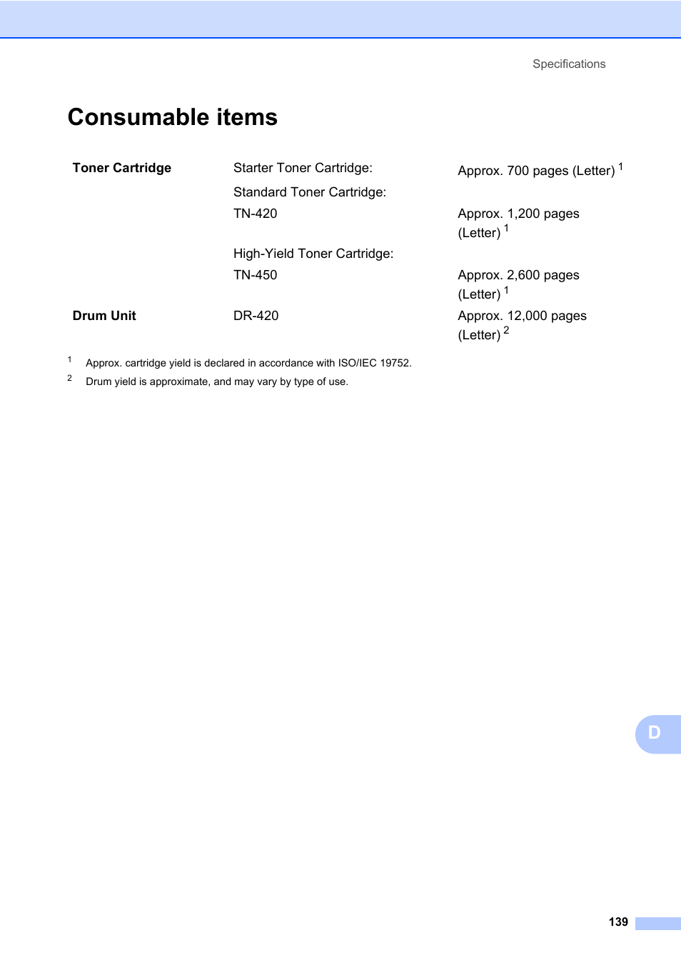 Consumable items | Brother MFC 7860DW User Manual | Page 155 / 162