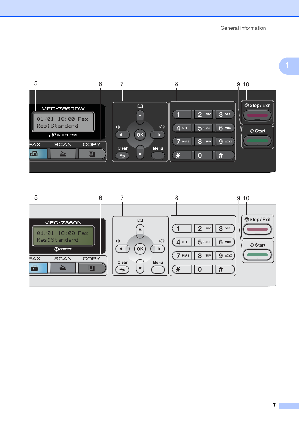 Brother MFC 7860DW User Manual | Page 23 / 162