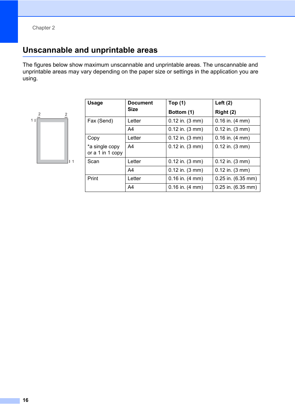 Unscannable and unprintable areas | Brother MFC 7860DW User Manual | Page 32 / 162