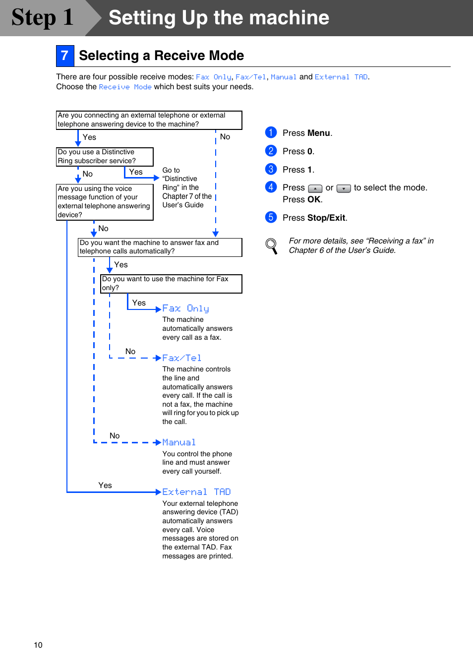 7 selecting a receive mode, Selecting a receive mode, Step 1 | Setting up the machine, 7selecting a receive mode, Fax o | Brother MFC-8460N User Manual | Page 12 / 41