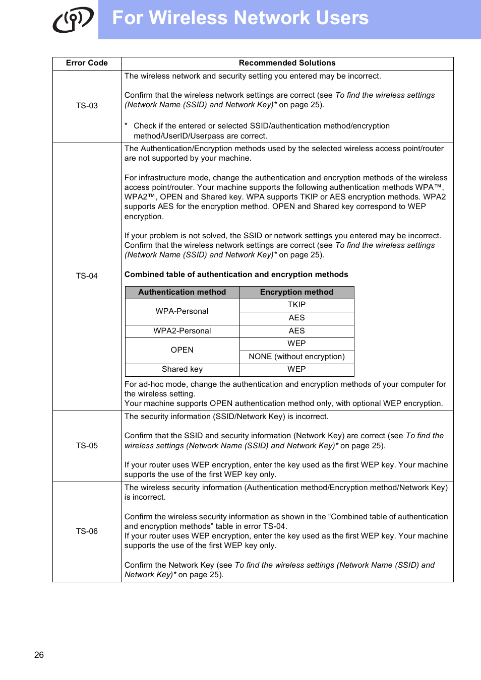 For wireless network users | Brother HL-3140CW User Manual | Page 26 / 34