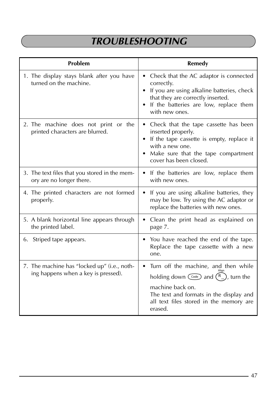 Troubleshooting | Brother PT-1960 User Manual | Page 55 / 104