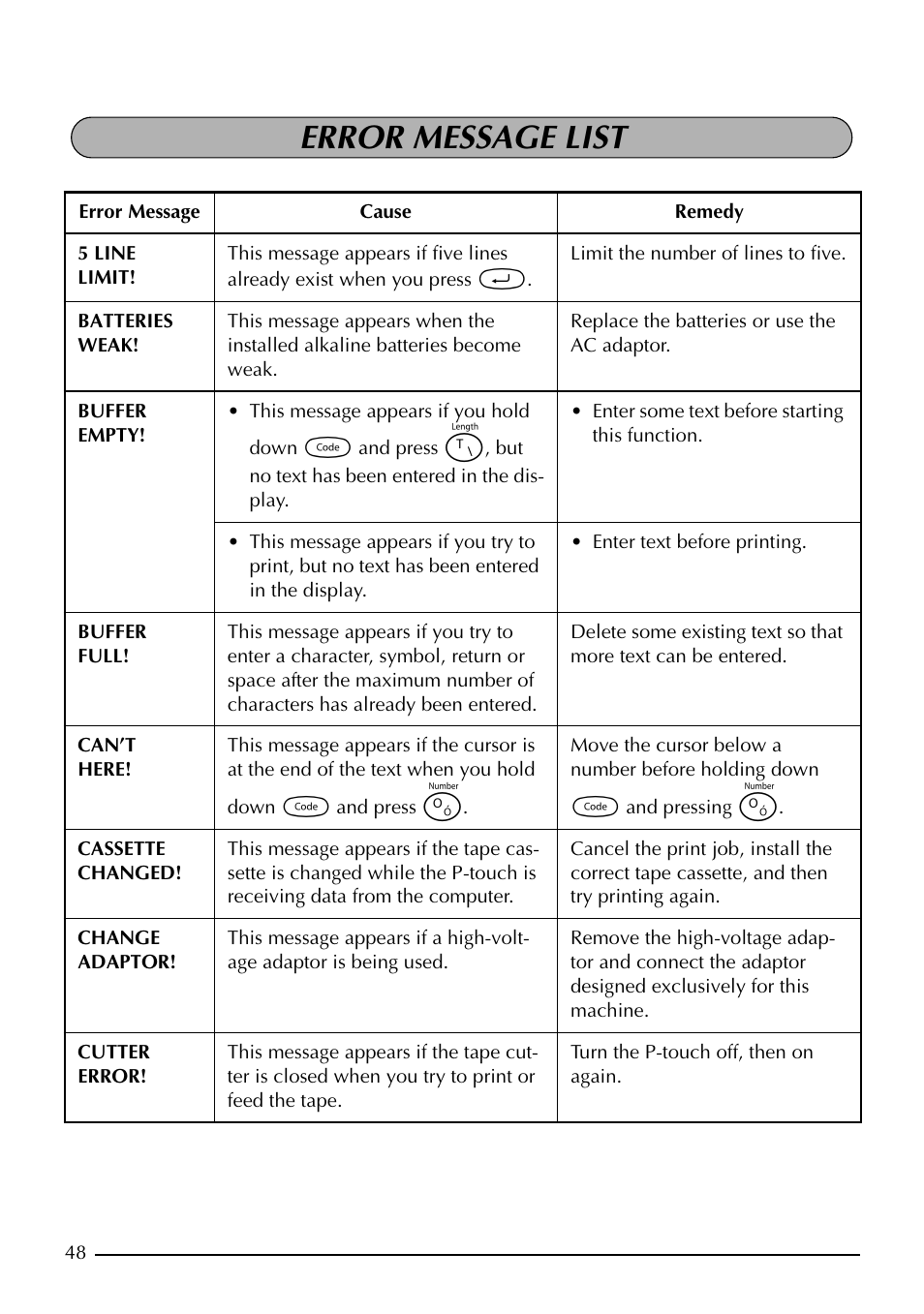 Error message list | Brother PT-1960 User Manual | Page 56 / 104