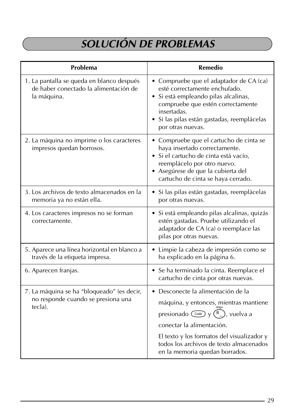 Solución de problemas | Brother PT-1960 User Manual | Page 95 / 104