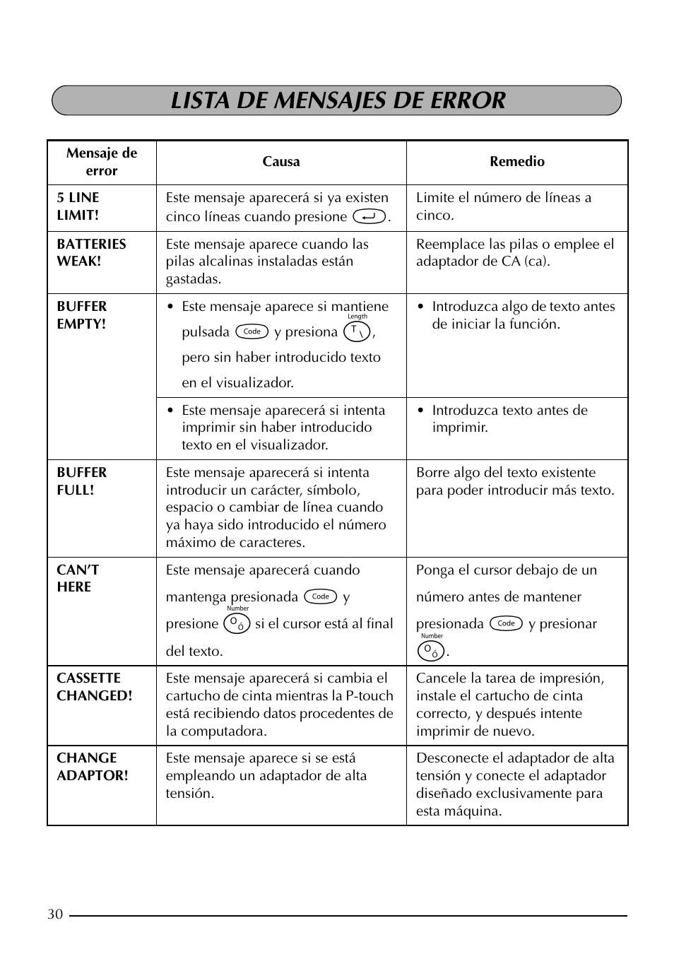 Lista de mensajes de error | Brother PT-1960 User Manual | Page 96 / 104