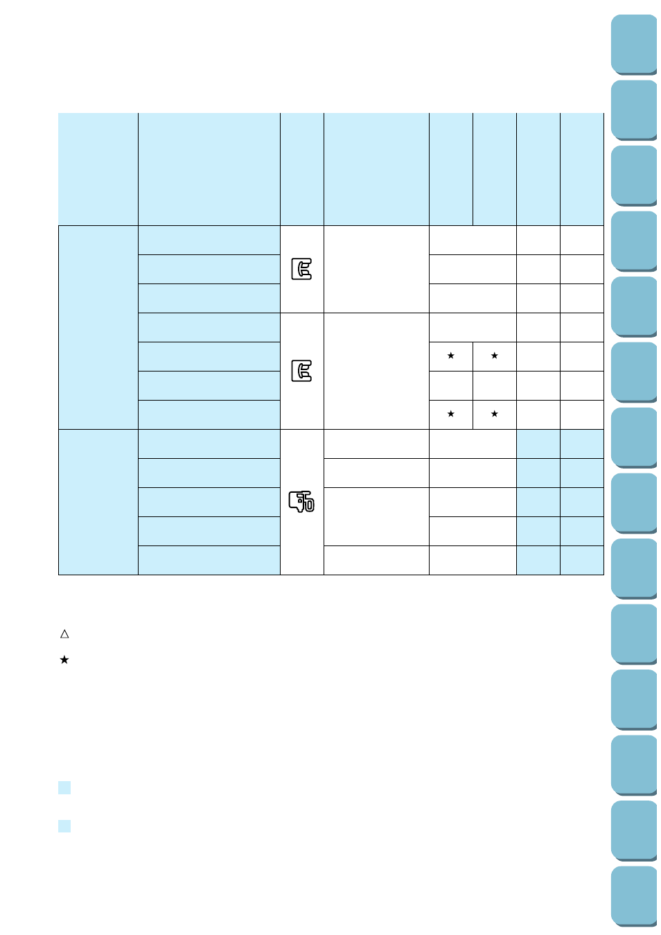 Brother PC-8500 8500D User Manual | Page 188 / 196