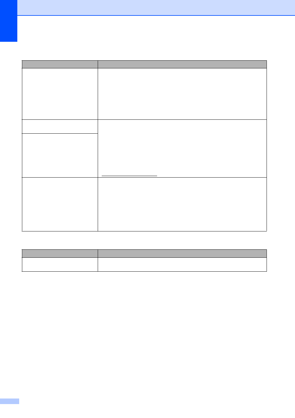Network difficulties, Touchscreen difficulties | Brother MFC-790CW User Manual | Page 166 / 240