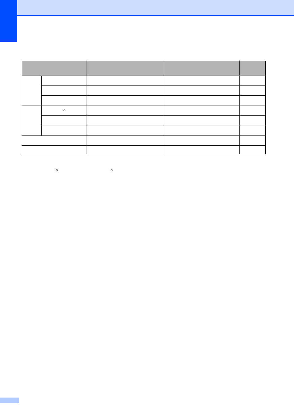 Paper weight, thickness and capacity | Brother MFC-790CW User Manual | Page 36 / 240