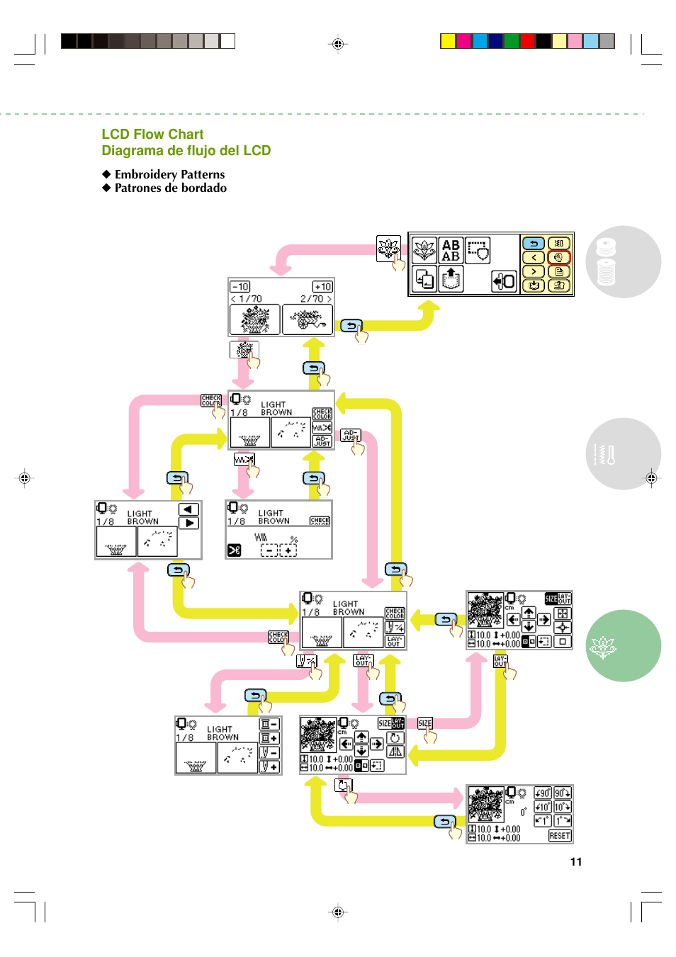 Brother SE-400 User Manual | Page 13 / 24