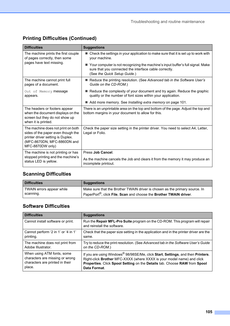 Scanning difficulties, Software difficulties, Printing difficulties (continued) | Brother MFC-8660DN User Manual | Page 119 / 196