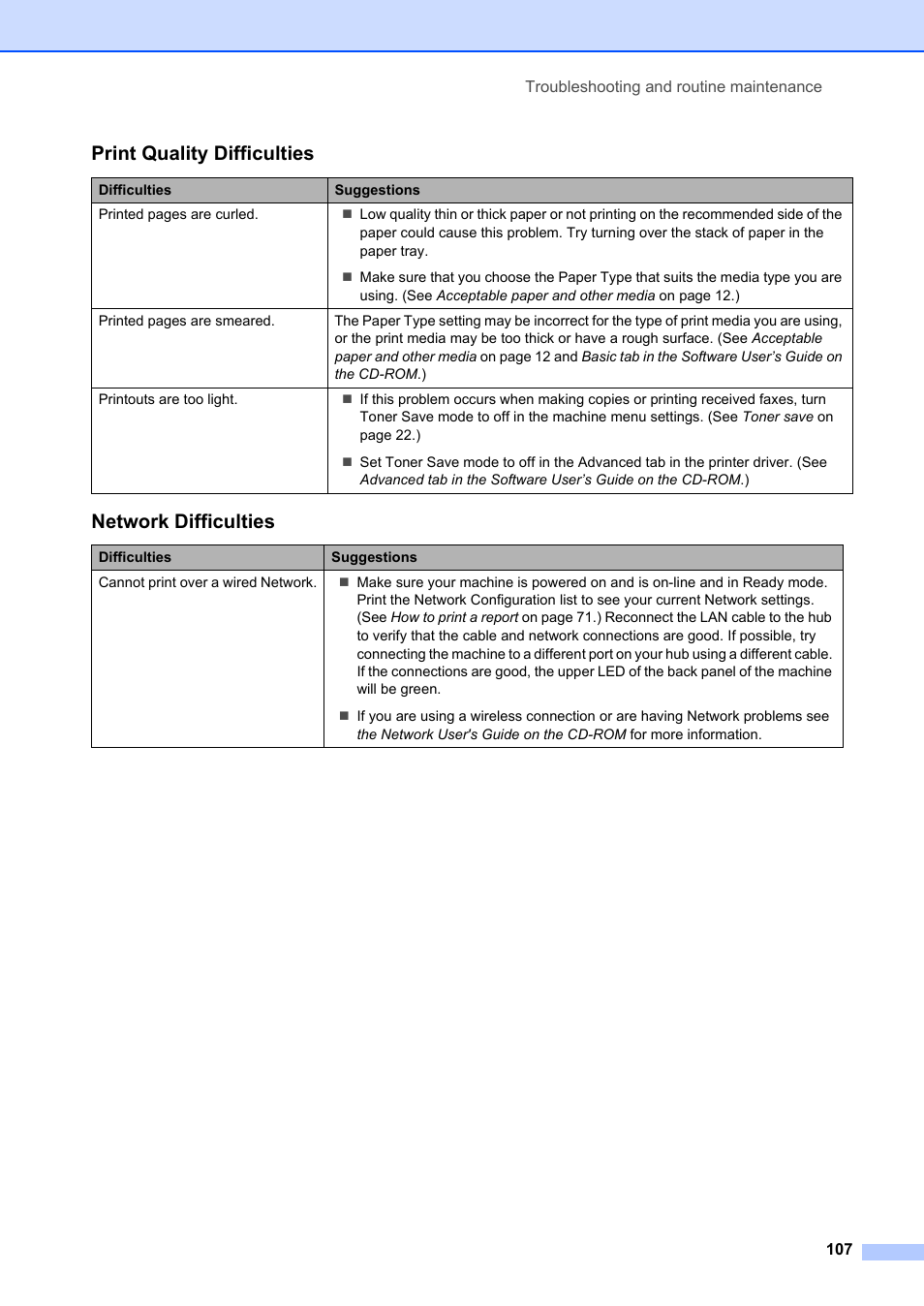 Print quality difficulties, Network difficulties | Brother MFC-8660DN User Manual | Page 121 / 196