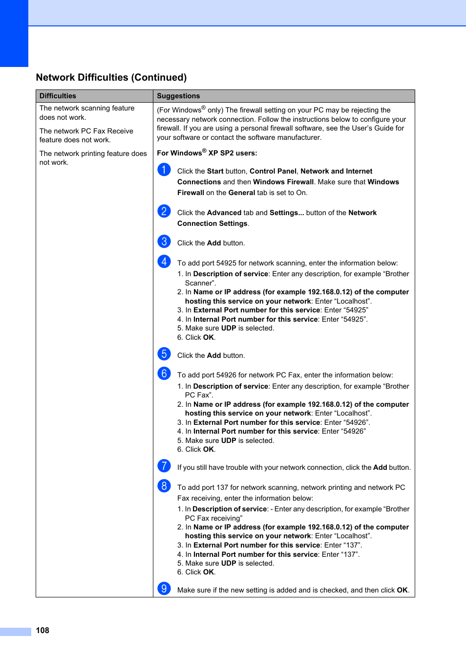 Brother MFC-8660DN User Manual | Page 122 / 196