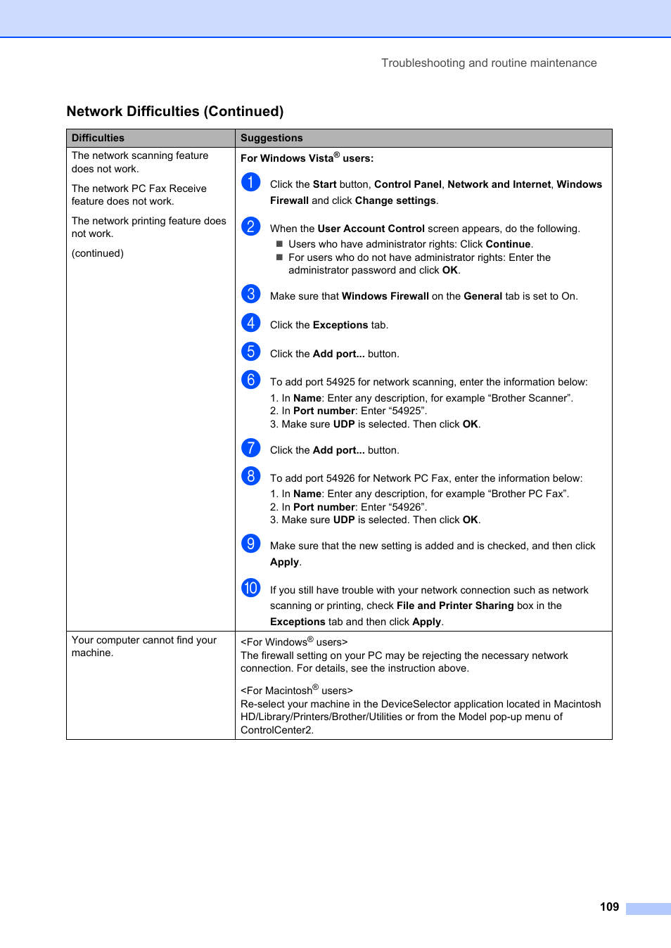 Brother MFC-8660DN User Manual | Page 123 / 196