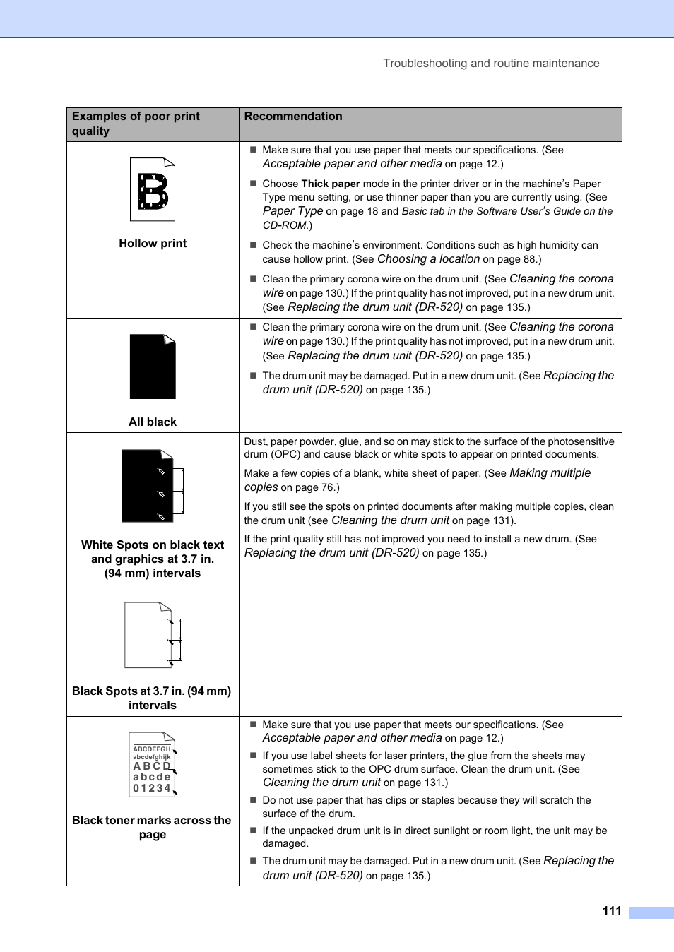 Brother MFC-8660DN User Manual | Page 125 / 196