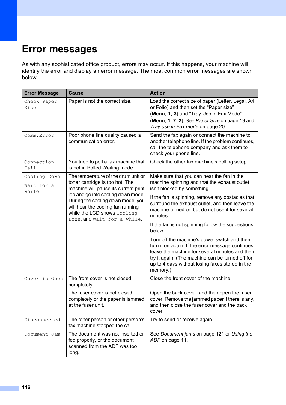 Error messages | Brother MFC-8660DN User Manual | Page 130 / 196