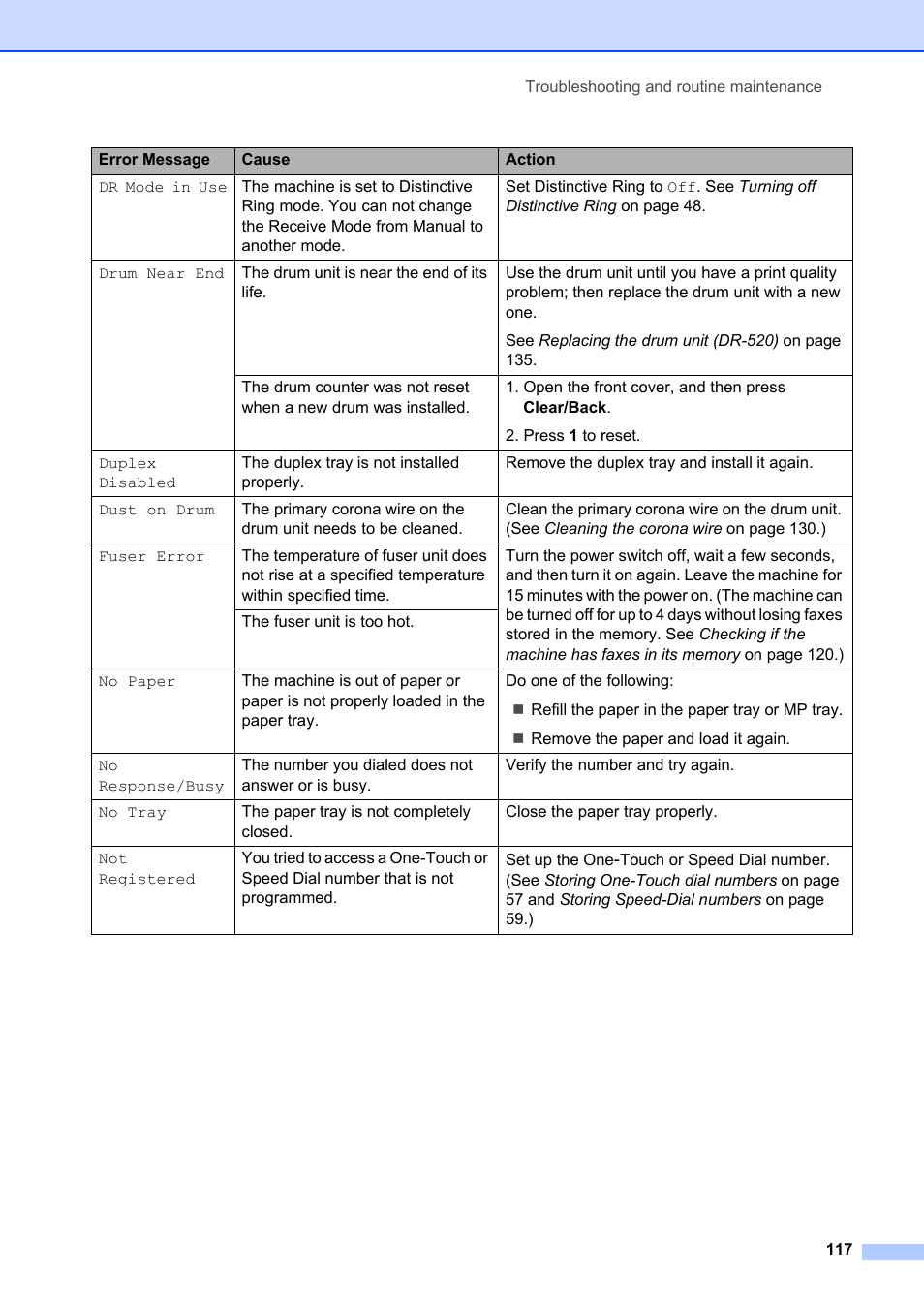 Brother MFC-8660DN User Manual | Page 131 / 196
