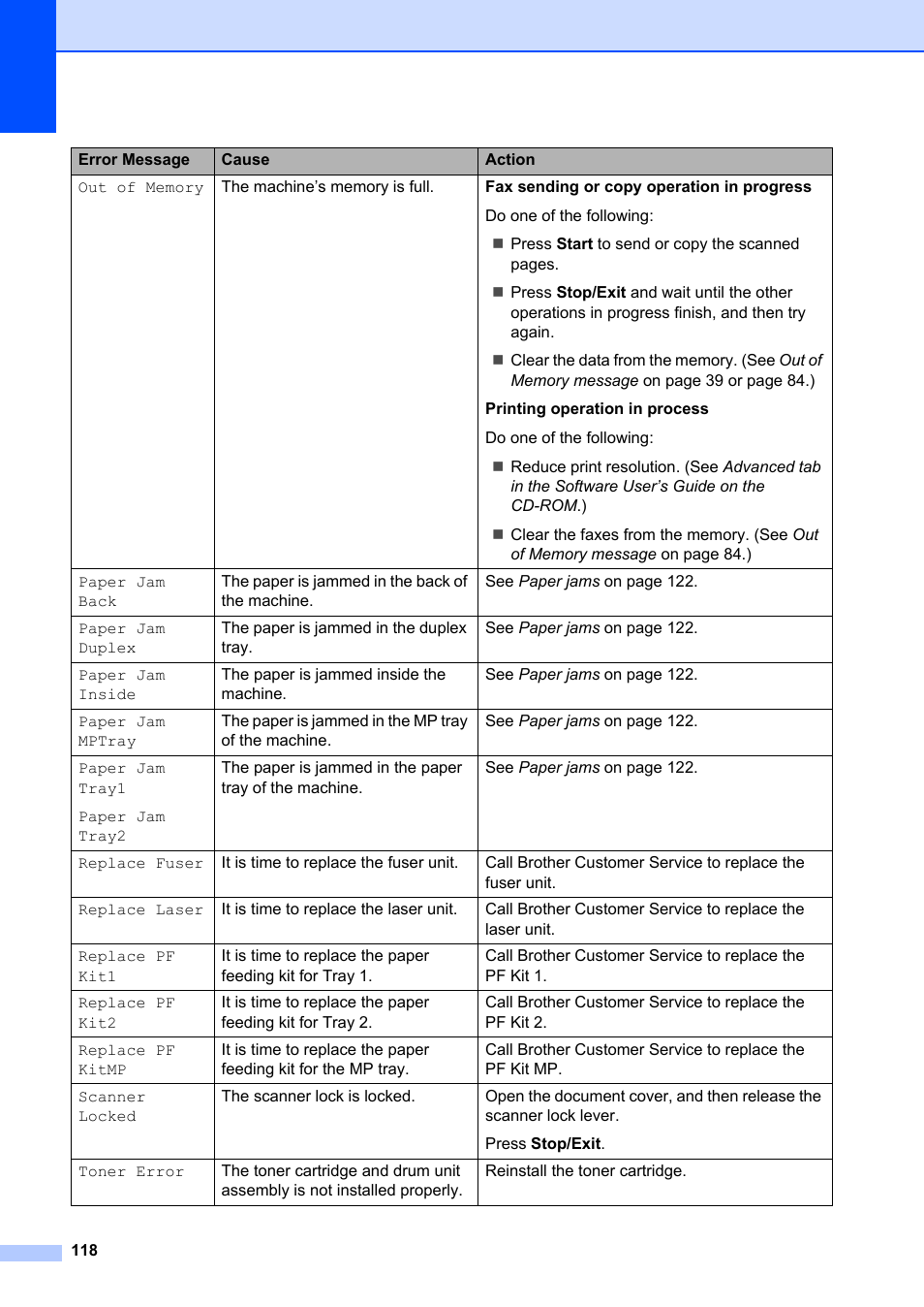 Brother MFC-8660DN User Manual | Page 132 / 196