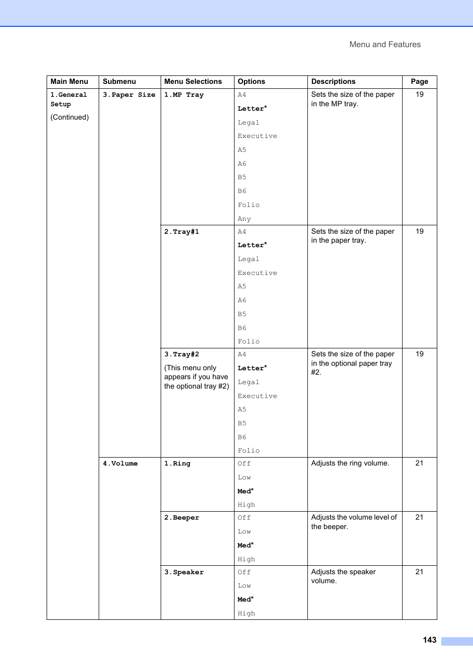 Brother MFC-8660DN User Manual | Page 157 / 196