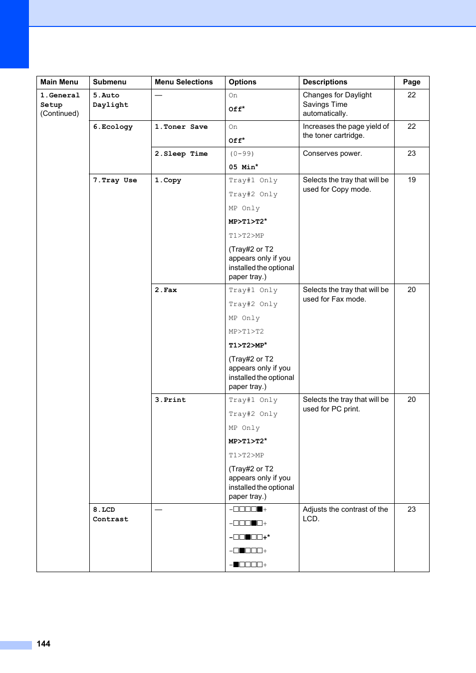 Brother MFC-8660DN User Manual | Page 158 / 196