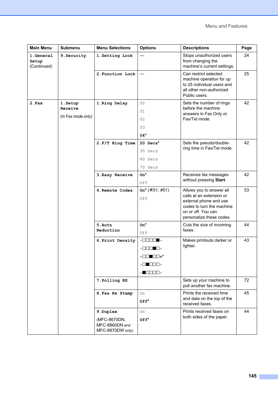 Brother MFC-8660DN User Manual | Page 159 / 196