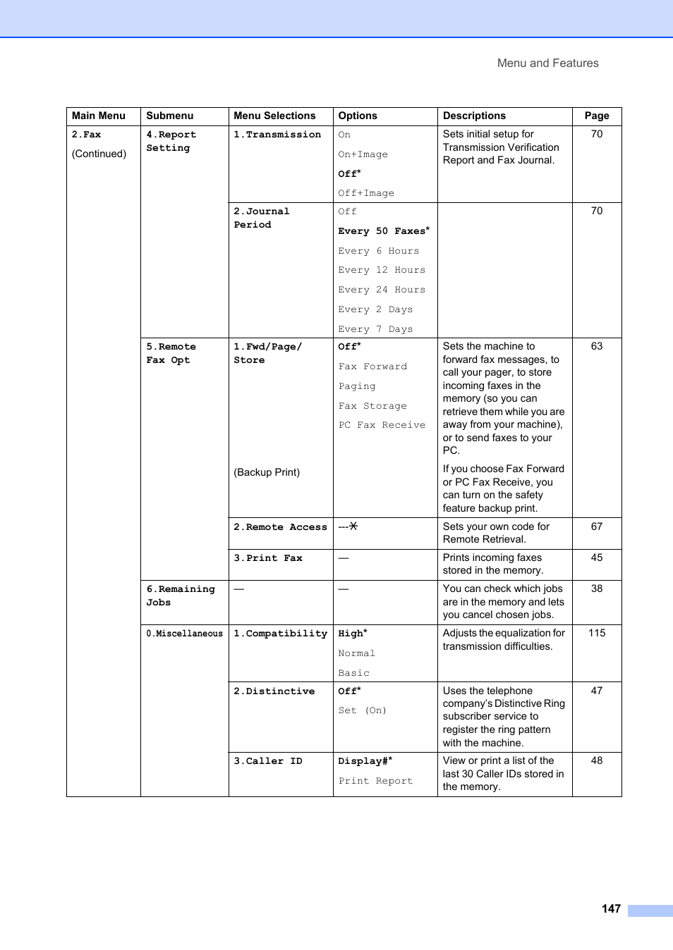 Brother MFC-8660DN User Manual | Page 161 / 196