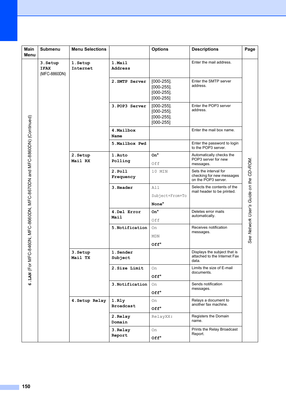 Brother MFC-8660DN User Manual | Page 164 / 196