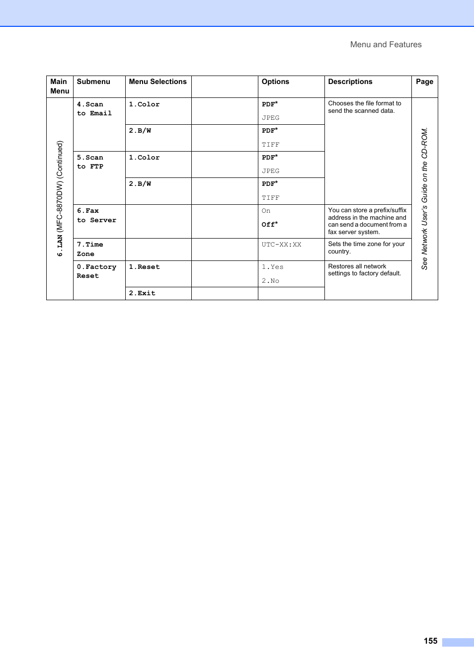 Brother MFC-8660DN User Manual | Page 169 / 196