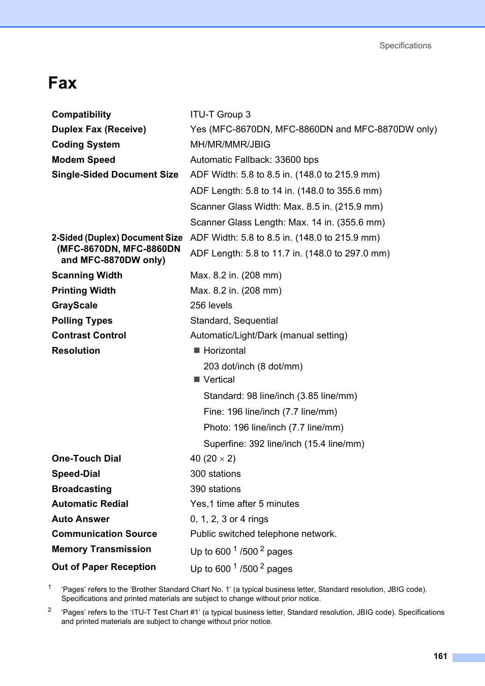 Brother MFC-8660DN User Manual | Page 175 / 196