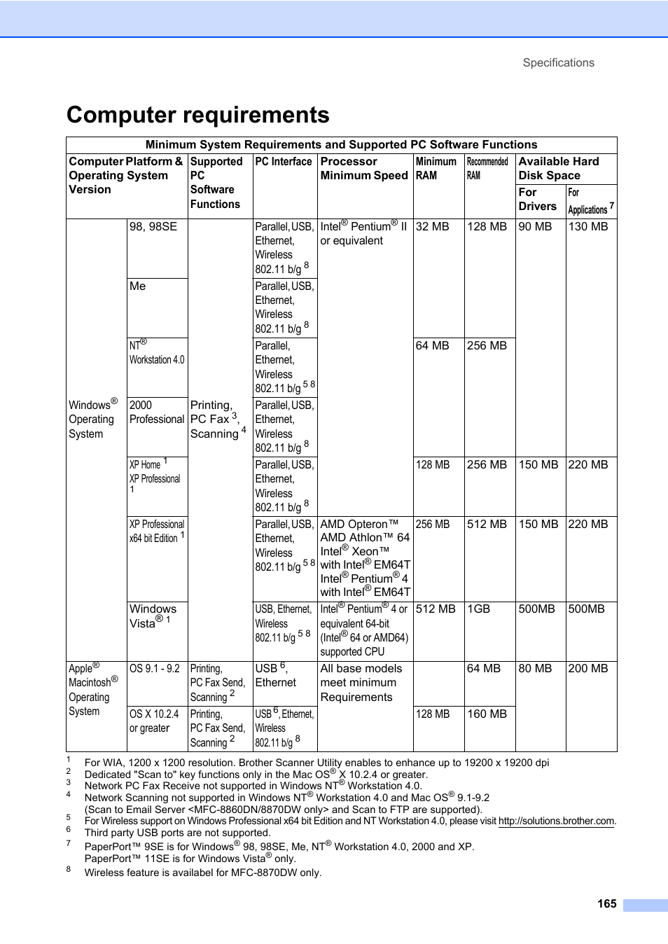 Computer requirements | Brother MFC-8660DN User Manual | Page 179 / 196