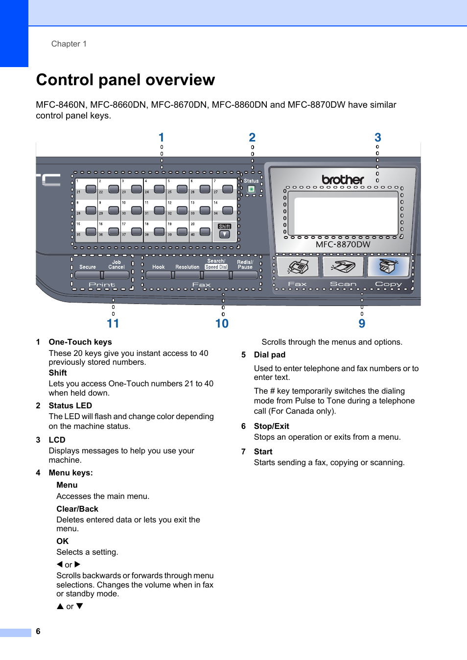 Control panel overview | Brother MFC-8660DN User Manual | Page 20 / 196