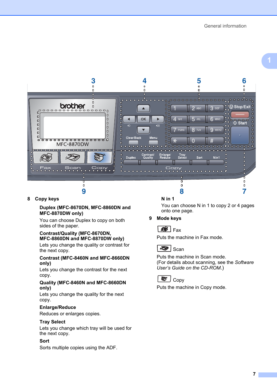 Brother MFC-8660DN User Manual | Page 21 / 196