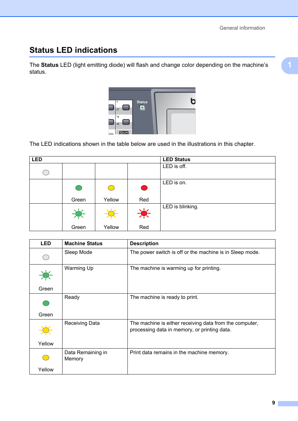 Status led indications, 1status led indications | Brother MFC-8660DN User Manual | Page 23 / 196