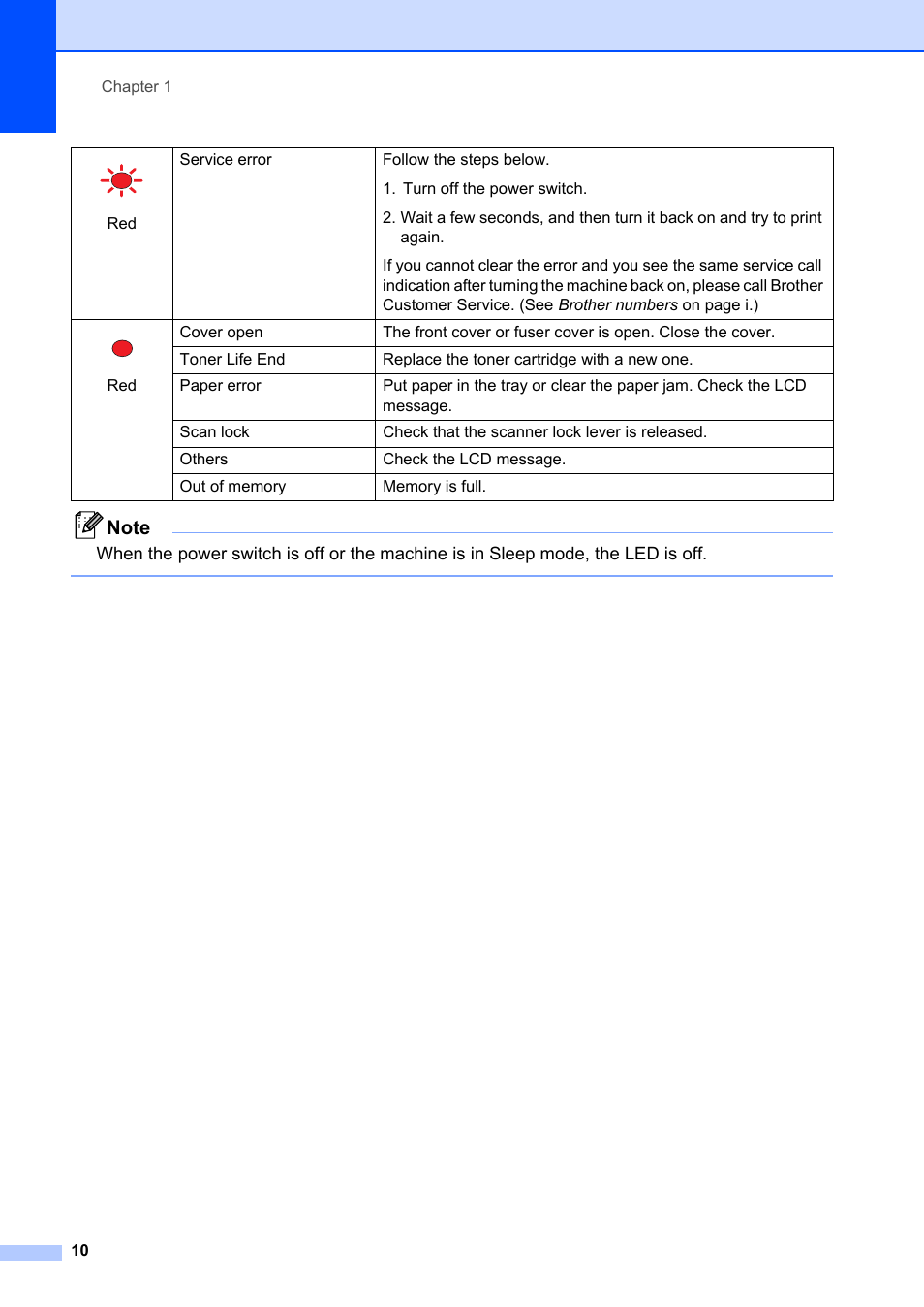 Brother MFC-8660DN User Manual | Page 24 / 196