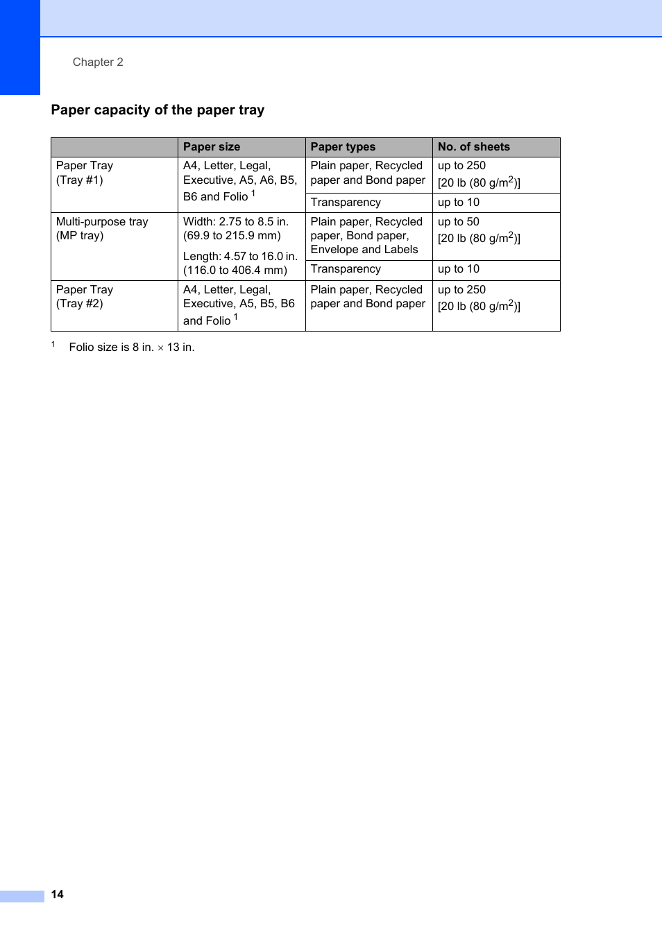 Paper capacity of the paper tray | Brother MFC-8660DN User Manual | Page 28 / 196