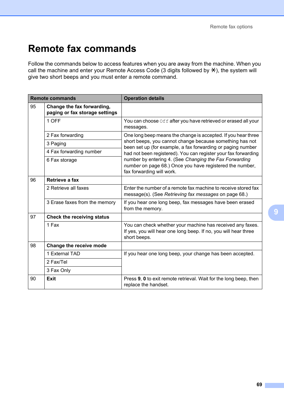 Remote fax commands | Brother MFC-8660DN User Manual | Page 83 / 196