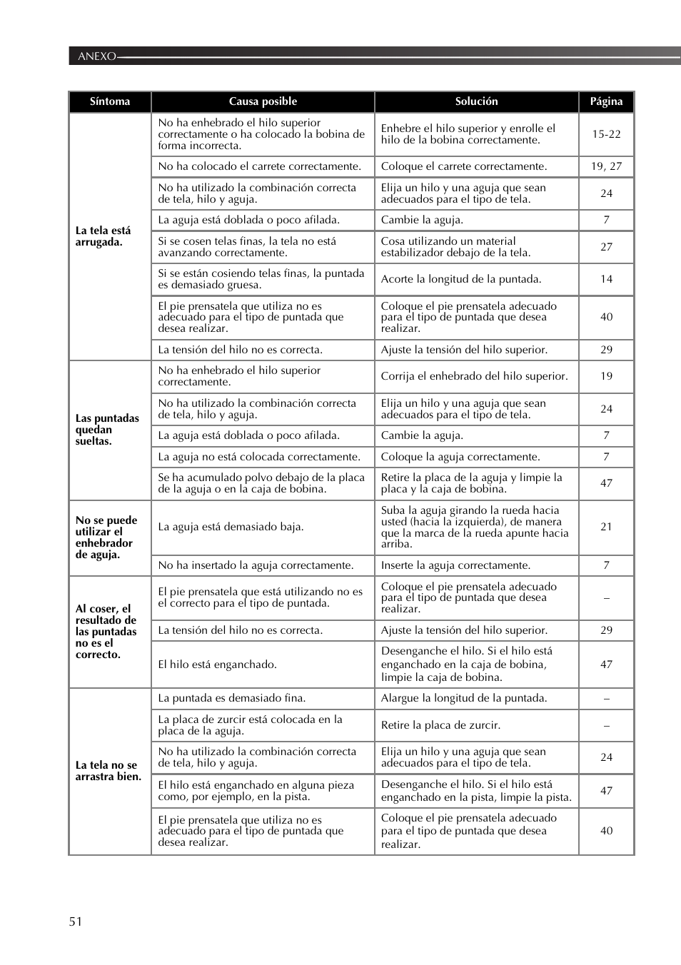 Brother XL2800 User Manual | Page 104 / 108