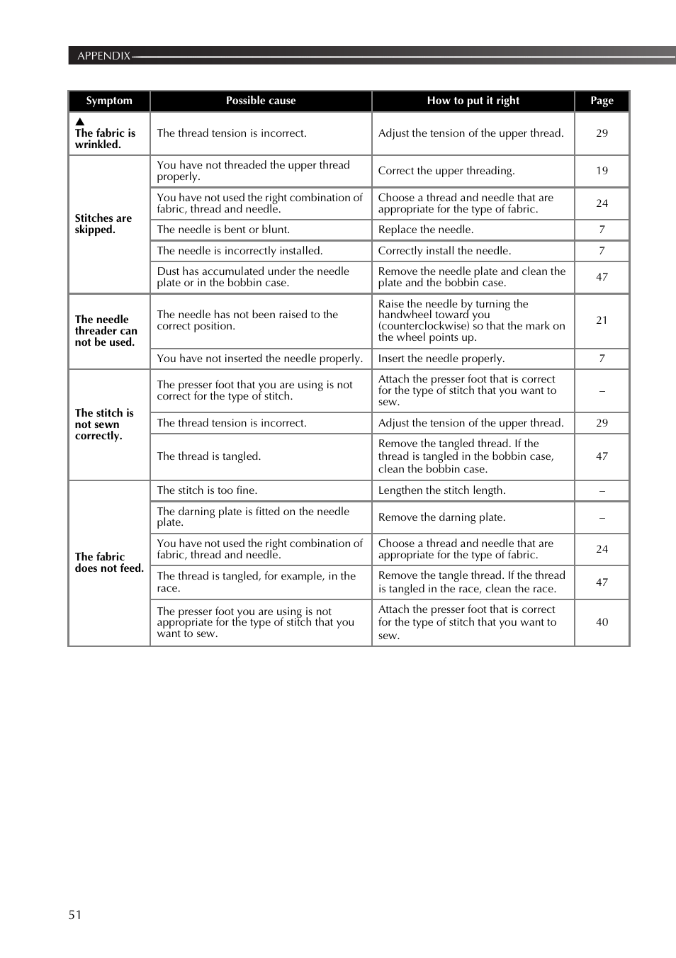 Brother XL2800 User Manual | Page 52 / 108