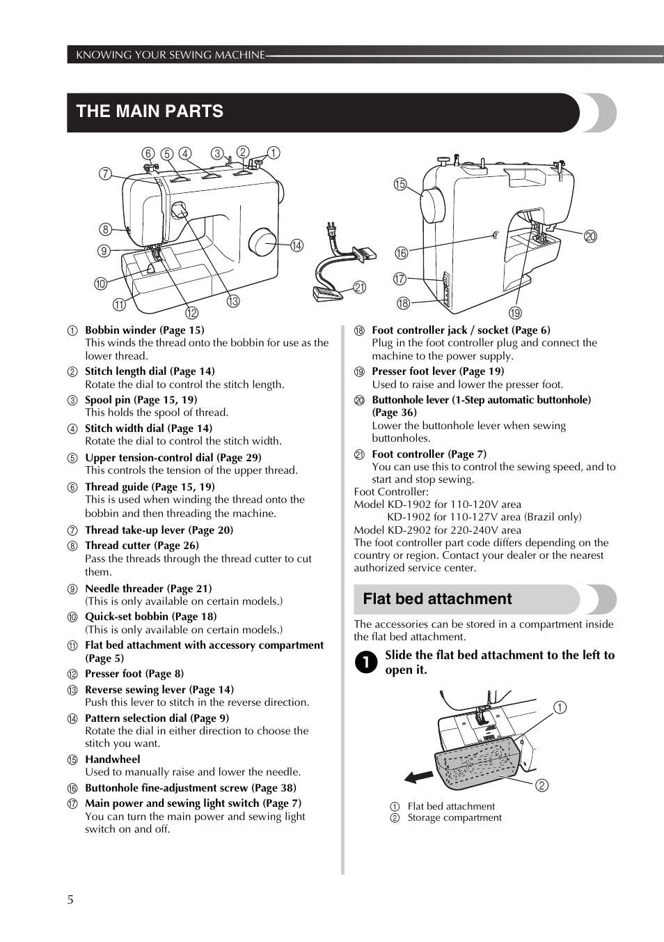The main parts, Flat bed attachment | Brother XL2800 User Manual | Page 6 / 108