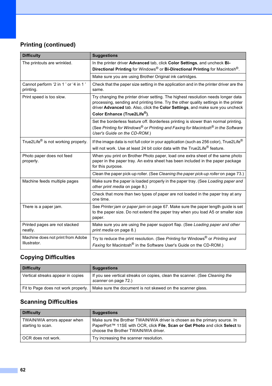 Copying difficulties, Scanning difficulties, Printing (continued) | Brother DCP-165C User Manual | Page 74 / 112