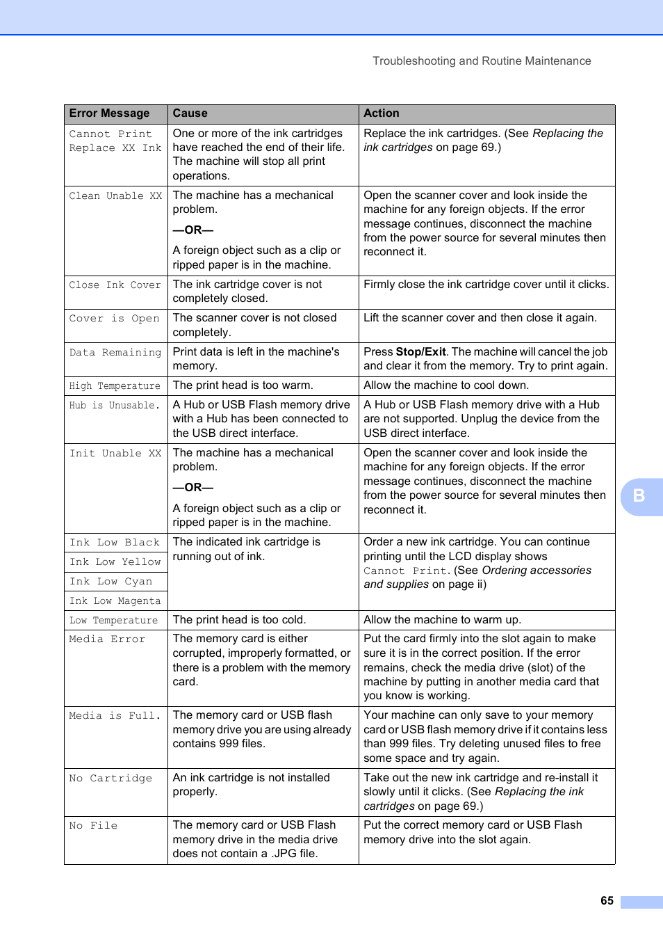 Brother DCP-165C User Manual | Page 77 / 112