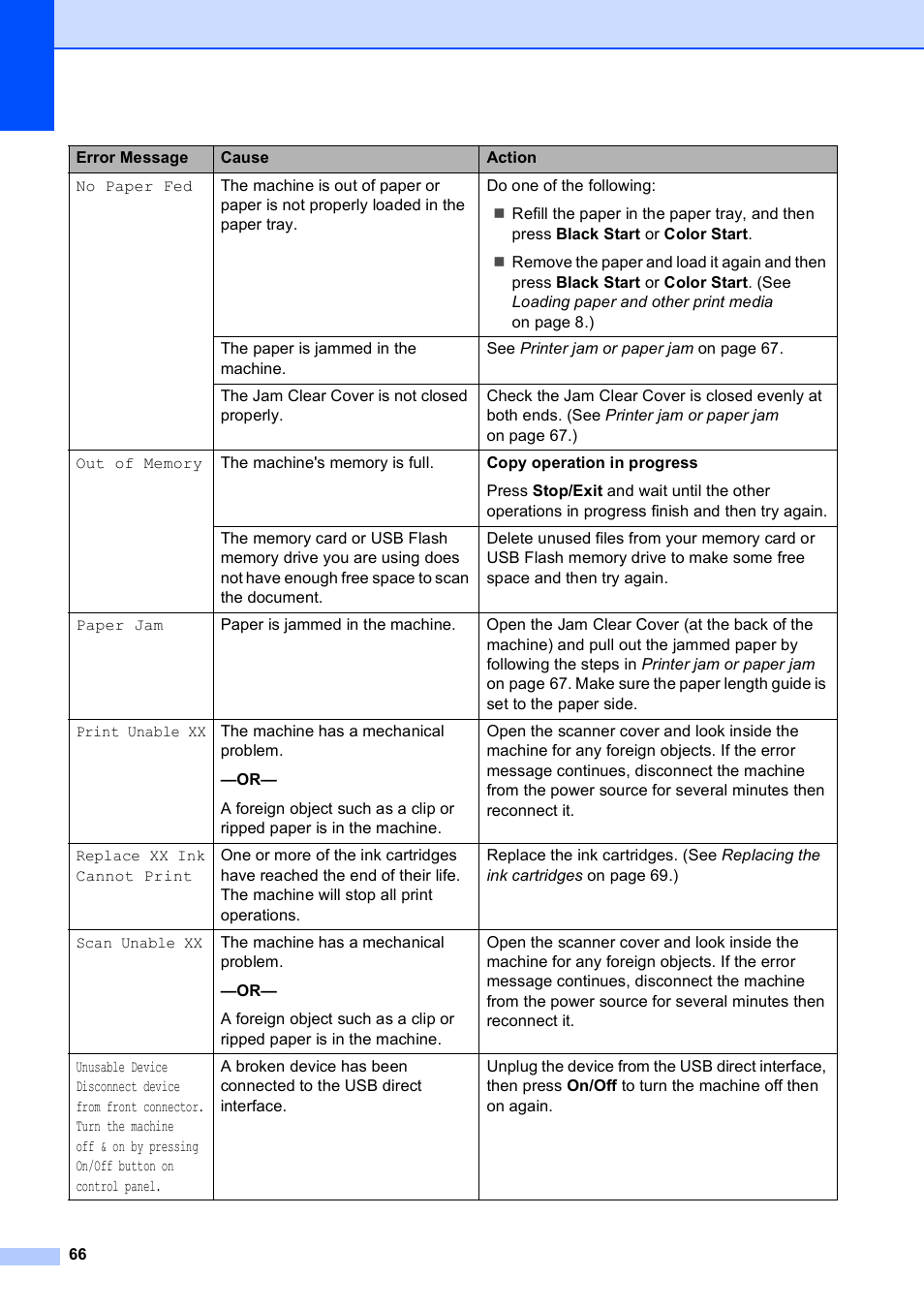 Brother DCP-165C User Manual | Page 78 / 112