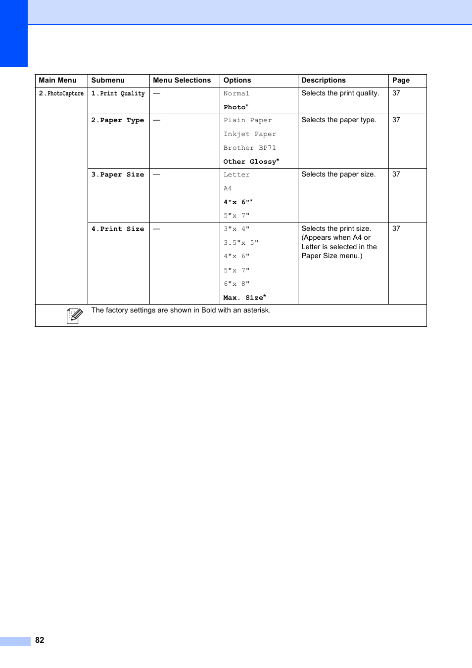 Brother DCP-165C User Manual | Page 94 / 112