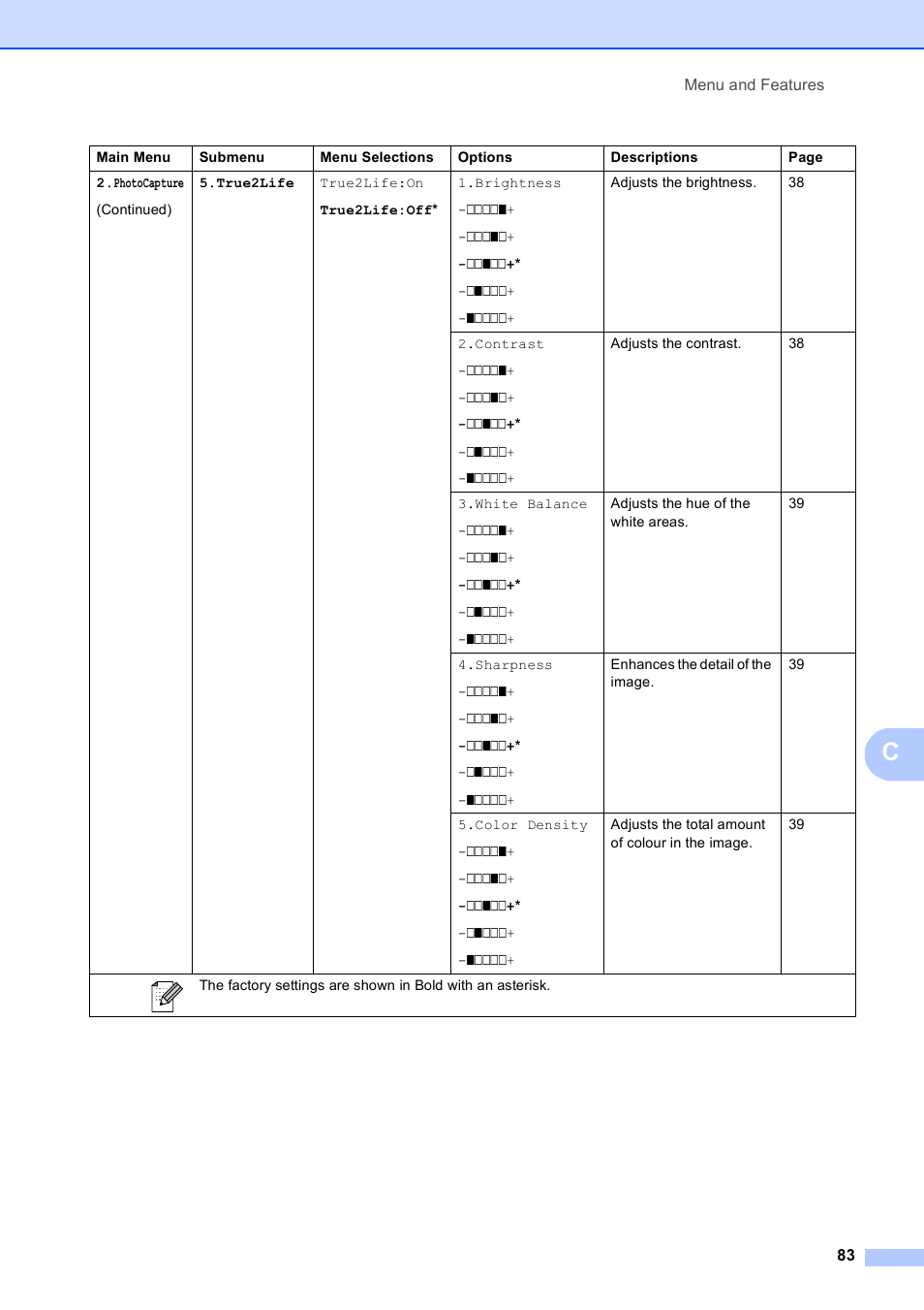 Brother DCP-165C User Manual | Page 95 / 112