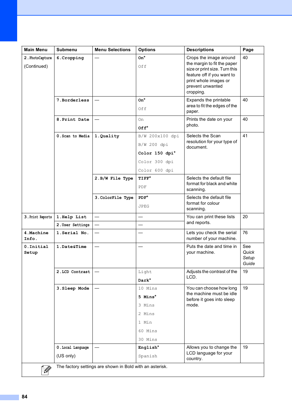 Brother DCP-165C User Manual | Page 96 / 112