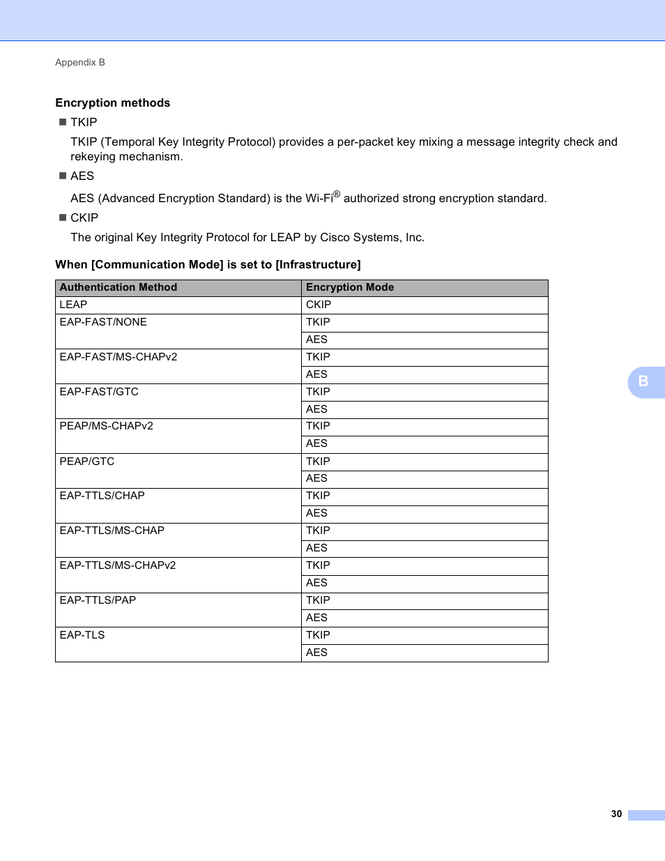 Brother TD-4100N User Manual | Page 35 / 40