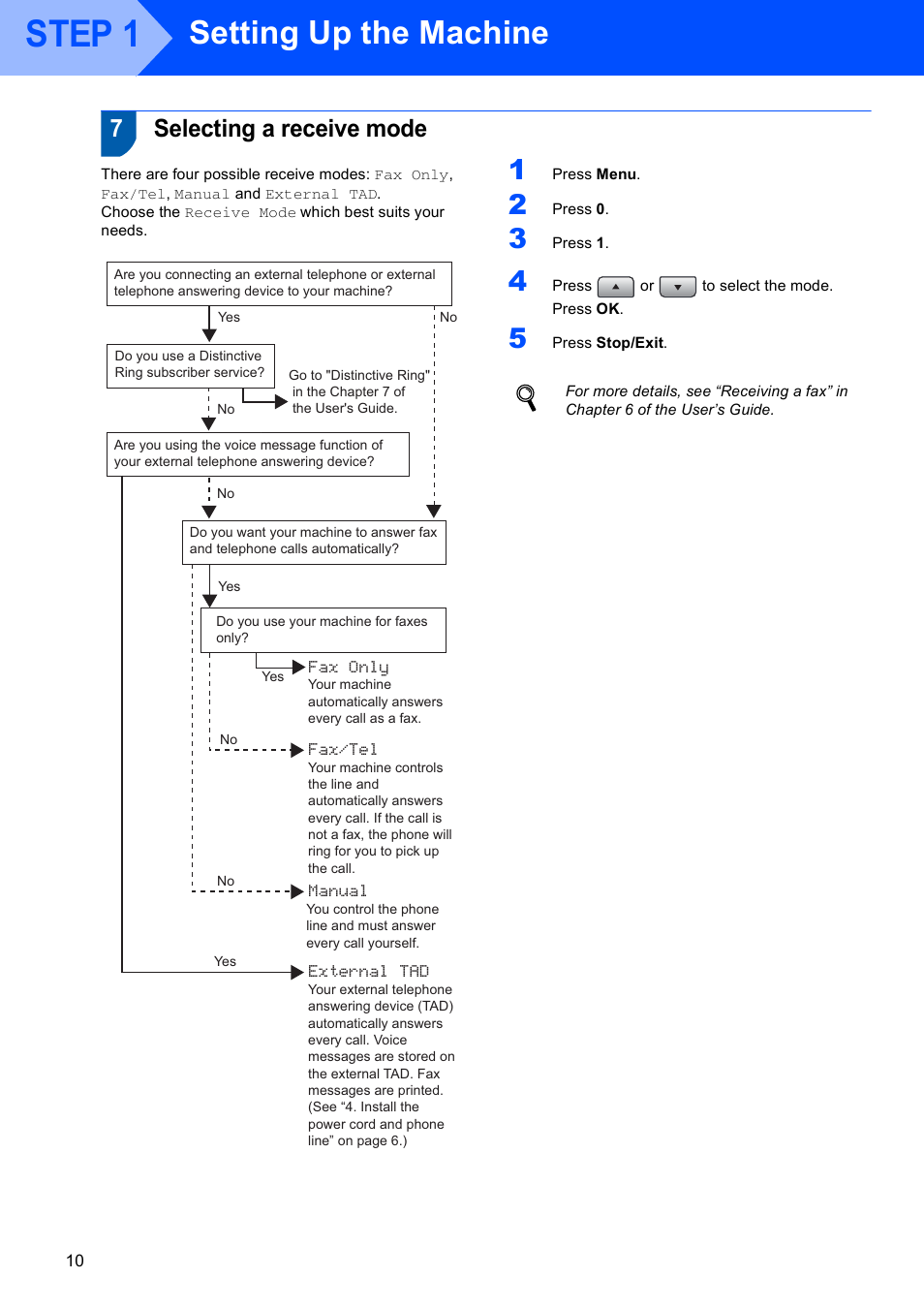 7 selecting a receive mode, Selecting a receive mode, Step 1 | Setting up the machine, 7selecting a receive mode | Brother MFC-8870DW User Manual | Page 12 / 60