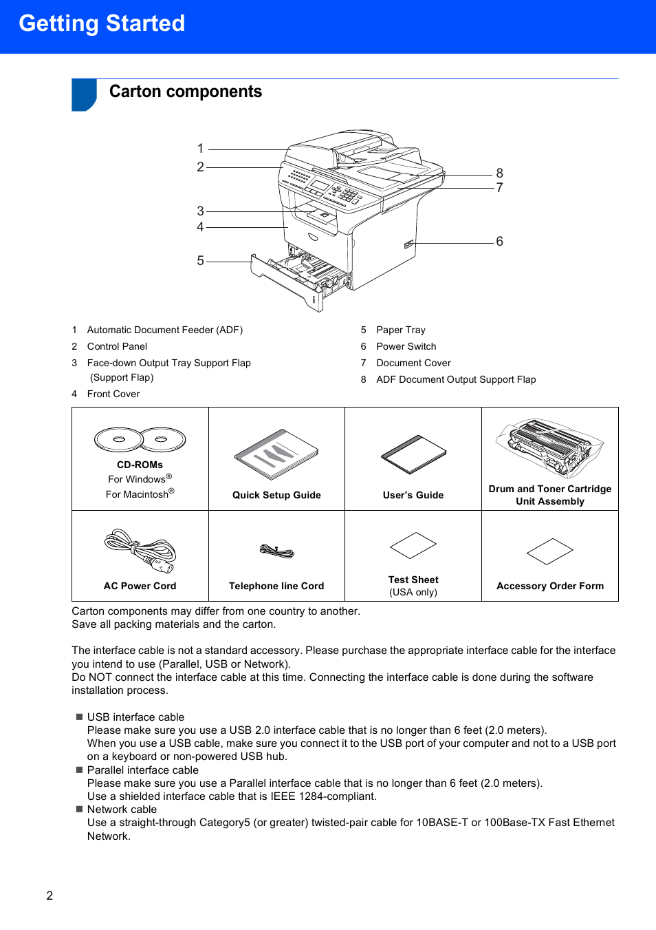 Getting started, Carton components | Brother MFC-8870DW User Manual | Page 4 / 60